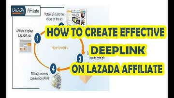 How to Create Effective Deeplink Tools (Lazada Affiliate 2020)  Regs TV