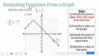 Evaluating Functions From a Graph