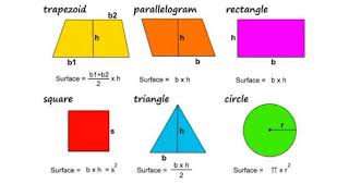 Area Formulas,Basic Maths Formulae, , , ,