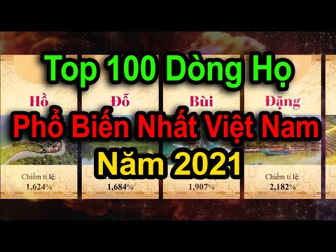 So sánh Top 100 dòng họ phổ biến nhất Việt Nam -Năm 2021