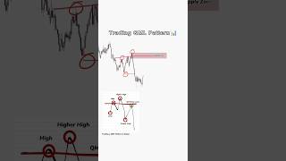 forex forexeducation stockmarket tradingstrategystrategies forextrading forexstrategy trading