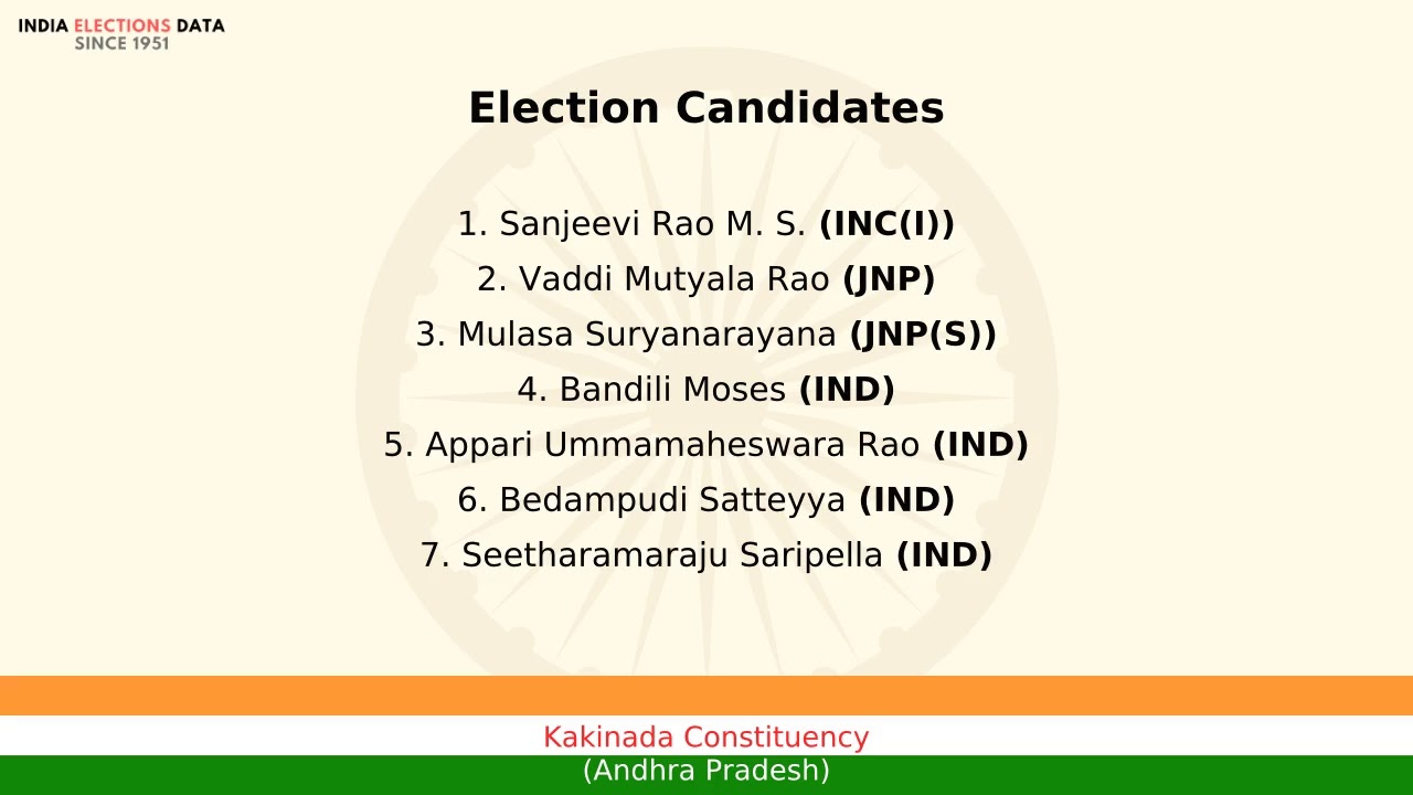 Kakinada Constituency Andhra Pradesh loksabha Election Result 1980 Sanjeevi Rao M. S. INC(I)