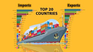 International Trade, Top 20 largest Importing & Exporting from 1990