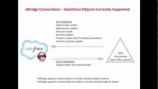 [Webinar] Salesforce.com Integration Enhancements to Standard and Custom Objects.