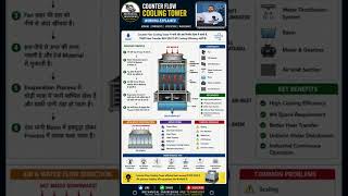 🏭 Counter Flow Cooling Tower Working Explained | Industrial Cooling System | #mechanical #utilities