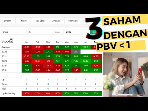 3 saham dengan PBV kurang dari 1 | Juni 2022