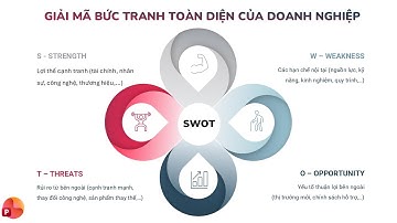 INFOGRAPHIC 4 || #02 Tạo đồ họa NHANH ĐẸP với PowerPoint