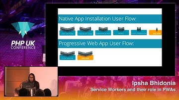 PHP UK Conference 2018 - Ipsha Bhidonia - Service Workers and their role in PWAs