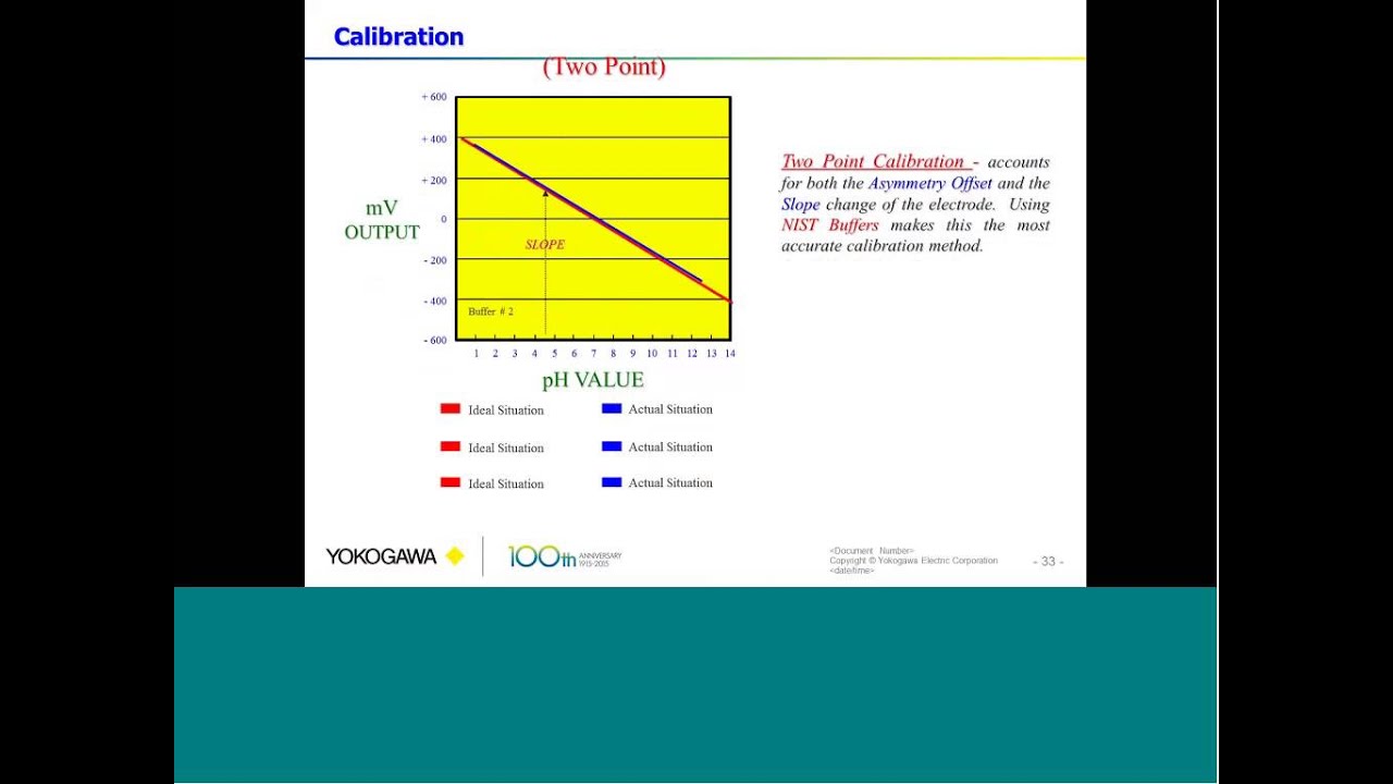 pH Basics Understanding pH Theory, Maintenance and Troubleshooting 20150624 1801 1