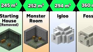 Minecraft Structure Size Comparison