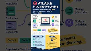 ATLAS.ti in Qualitative Coding