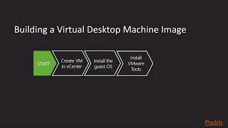 Designing and Deploying VMware Horizon View 7: Virtual Desktop Build Process | packtpub.com Learning Vmware Horizon 7 X Virtual Desktop Build Process Packtpub Com