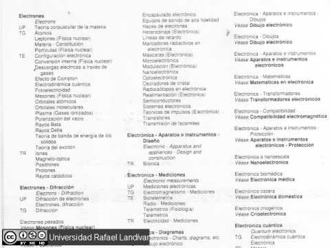 Video: ¿Qué es la lista de encabezados de materias?