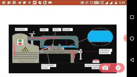 ME306, Reciprocating saw: Construction, working, specification. Neha Sharma, lecturer, GPC Alwar