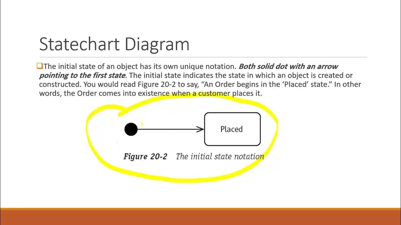 8 collaboration statechart diagrams - YouTube