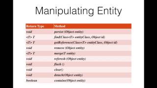 15 Persistance Context