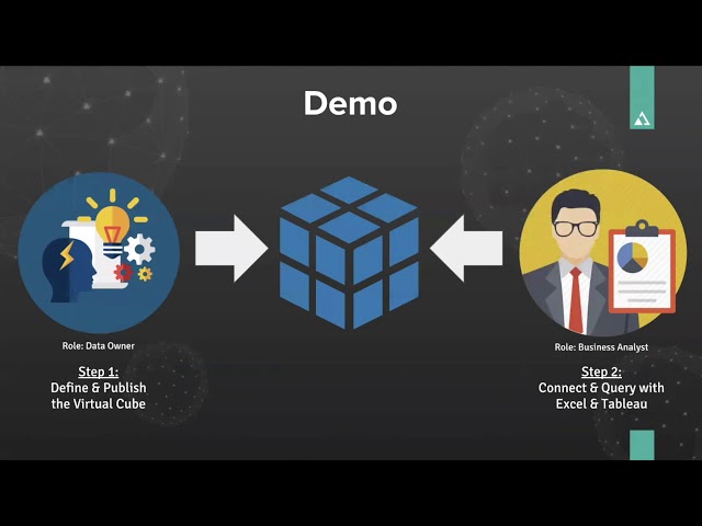 Monthly Demo on Google BigQuery: 3/14/19 | AtScale