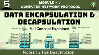 5 Encapsulation and Decapsulation Concept Explained | Module 1 7th Sem CNP ECE VTU