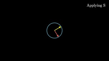 SVD Visualization: Shear Matrix