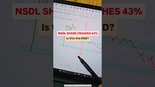 NSDL SHARE CRASH 🚨 IS THIS THE END?