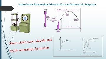 Strength of Materials | SOM | Simple Stresses & Strains Lecture 2
