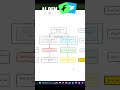 Check my channel for the free guide on hitting $10k/mo with AI.