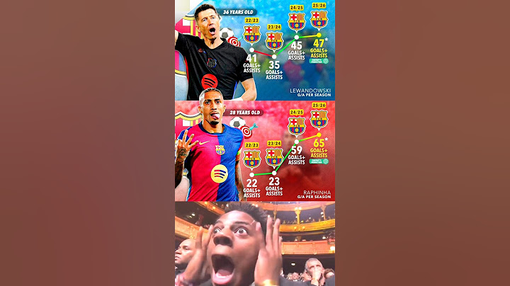 Raphinha vs Lewandowski Goal Per Season For Barcelona Attackers + ChatGDP Prediction For 2025/26🤔🙄