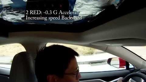 Acceleration and Deceleration