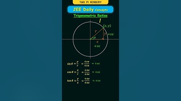 Tekens van trigonometrische verhoudingen in verschillende kwadranten #jeedailyconcepts #trigonome...