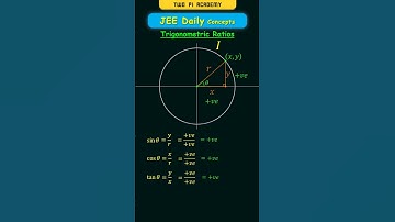 Signs of Trigonometric Ratios in Various Quadrants #jeedailyconcepts #trigonometry