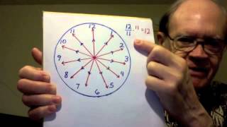 ETarte--Another solution to "It's About Time" math challenge