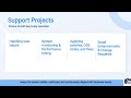 Support Projects SAP S4HANA | Step by Step Guide #sap #s4hana #projects