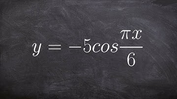 Graphing Cosine with Reflection and Change in Period
