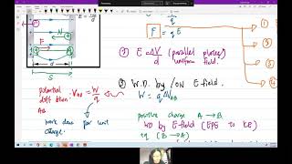 Electric Fields: Parallel Plates (Ch18) | A2 Review Session | CAIE A Level 9702 Physics