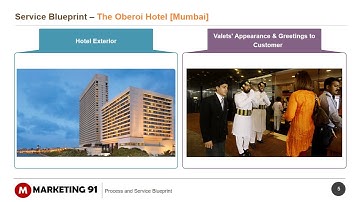 Service blueprint & Service process explained with example
