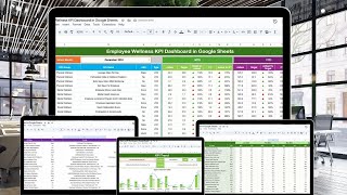 Employee Wellness KPI Dashboard in Google Sheets