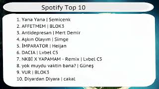 Top10 Trendler Bülteni V1.1 13 Şubat 2023 Pazartesi 1830 92.Bölüm