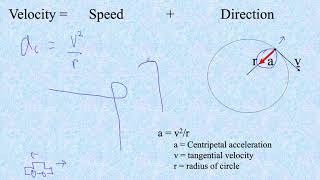 HTPG07A Centripetal Acceleration Part 1