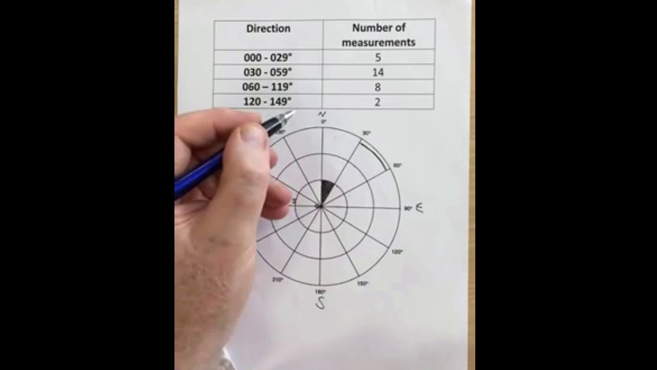 paleocurrent rose diagram