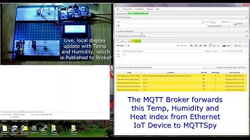Creating your first IoT Ethernet Device with Arduino Mega2560 and Ethernet Shield