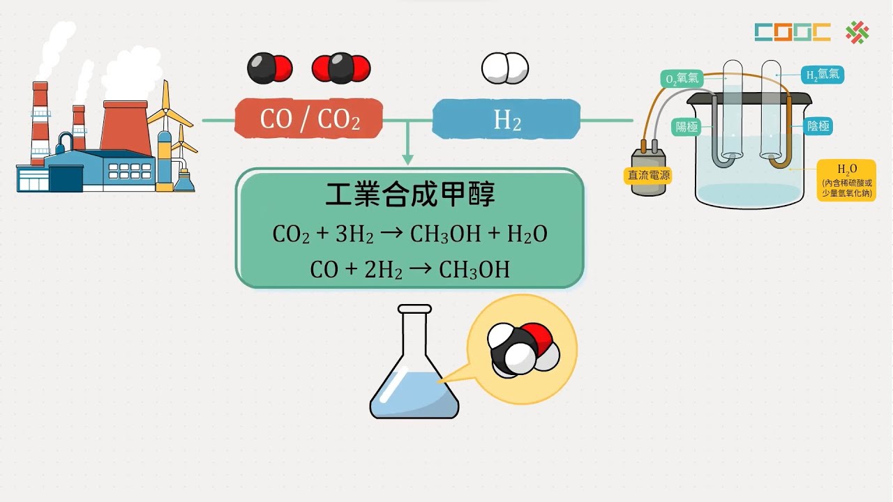 108新課綱｜高三化學｜【觀念】醇的反應