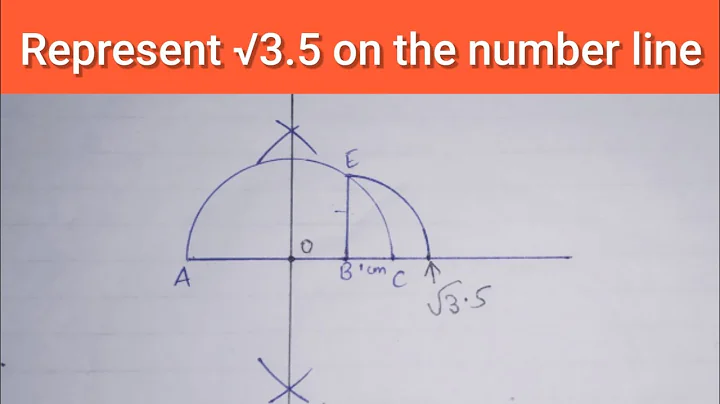 Represent root 3.5 on  number line || Locate root 3.5 on number line