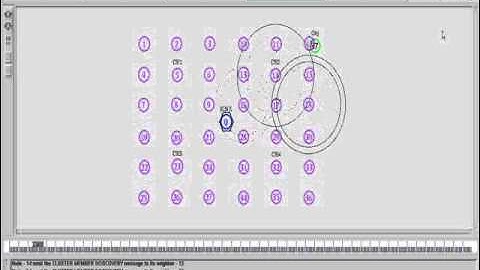 IEEE 2014 NS2 AN ENERGY BALANCED ROUTING METHOD BASED ON FORWARD AWARE  FACTOR FOR  WIRELESS