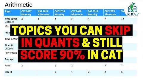 Skip Topics in Quants & Still Crack 90%ile. Topic Wise Strategy Based on Accuracy