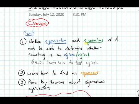 5.1 Eigenstuff--Overview (Video 1)