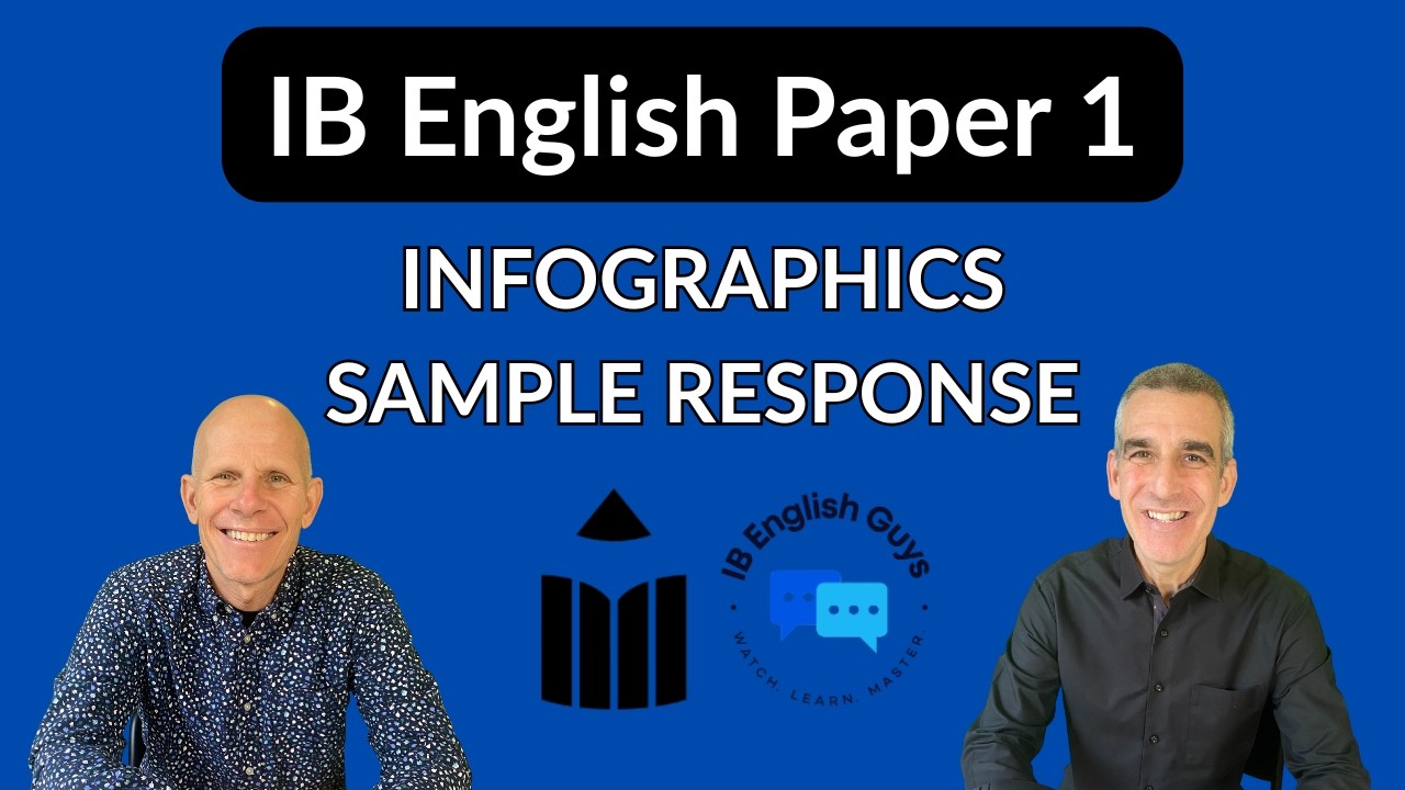 IB English Paper 1: Infographic Sample Response