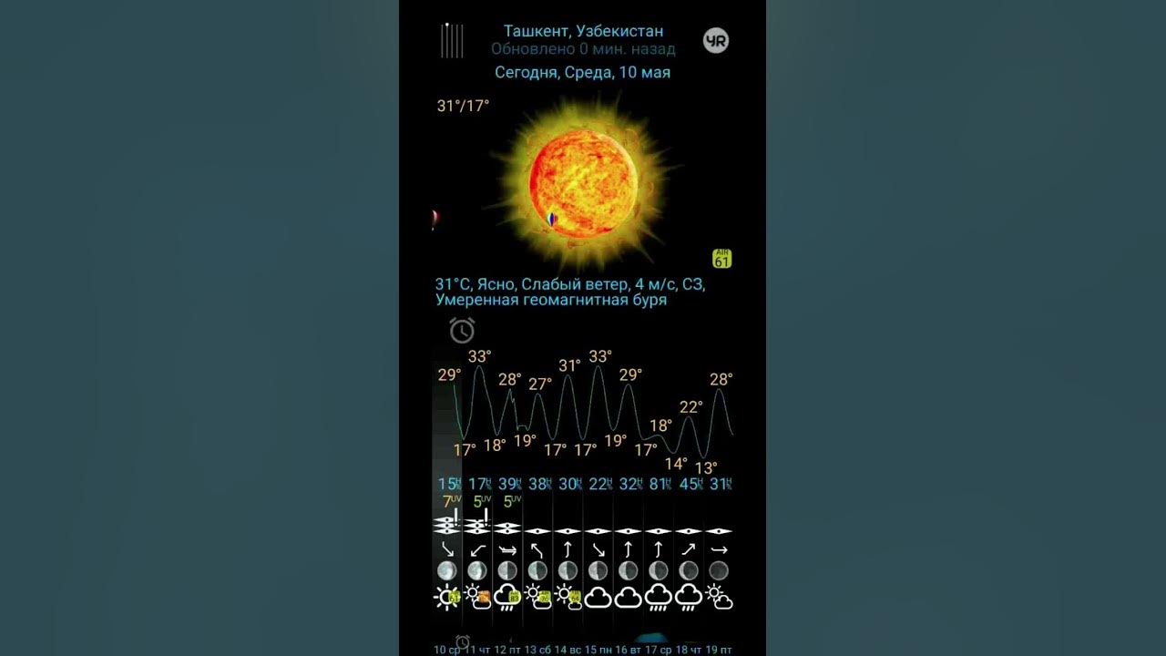 Weather in tashkent. Температура в ташкенте сегодня. Погода в ташкенте. Погода в ташкенте. Погода в ташкенте сегодня сейчас.