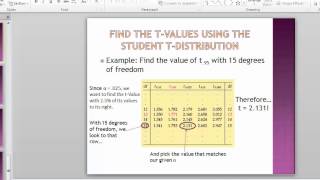 Estimating Population Mean with Sigma is Unknown