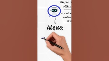 What is a Chatbot? Explained Simply with Real Examples
