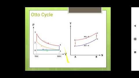 I C Engines (Internal Combustion) according to AKU Syllabus( SI and CI engines) -Lecture 2